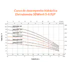 Eletrobomba Poço Largo 1,25HP 230V 1.1/4´ LEO 5DWm4/5-0,92P